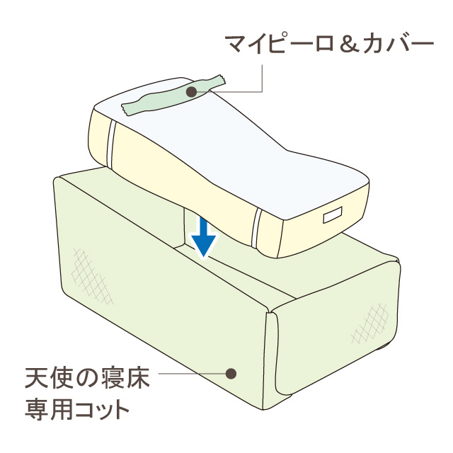 天使の寝床 セッティング方法2