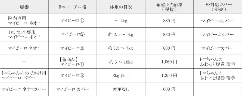 新マイピーロ リニューアル一覧